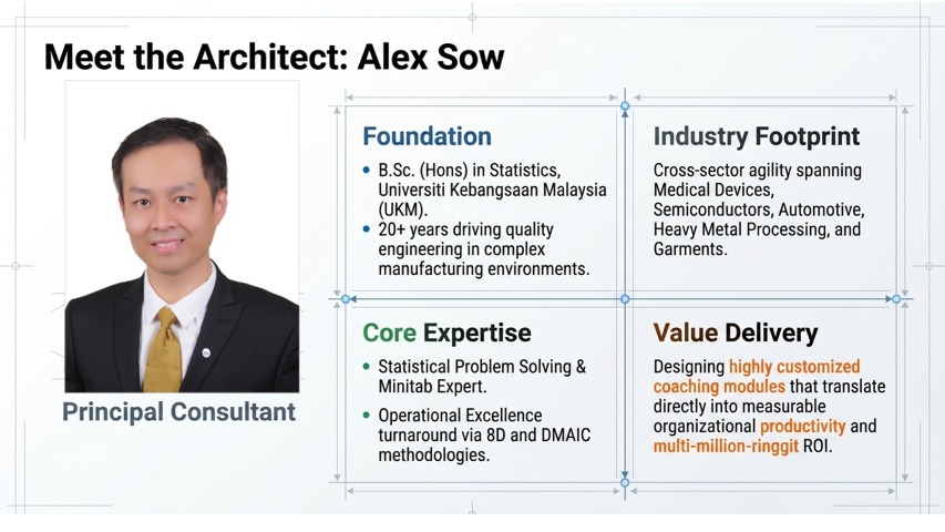 Meet the Architect: Alex Sow, Principal Consultant