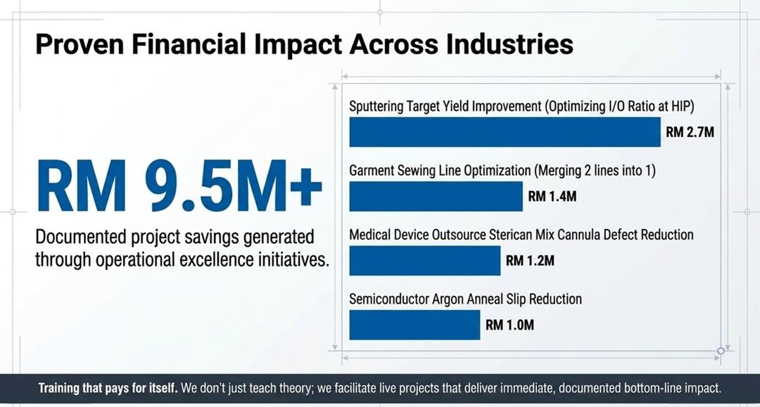 Proven Financial Impact Across Industries