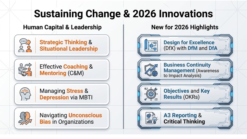 Sustaining Change and 2026 Innovations